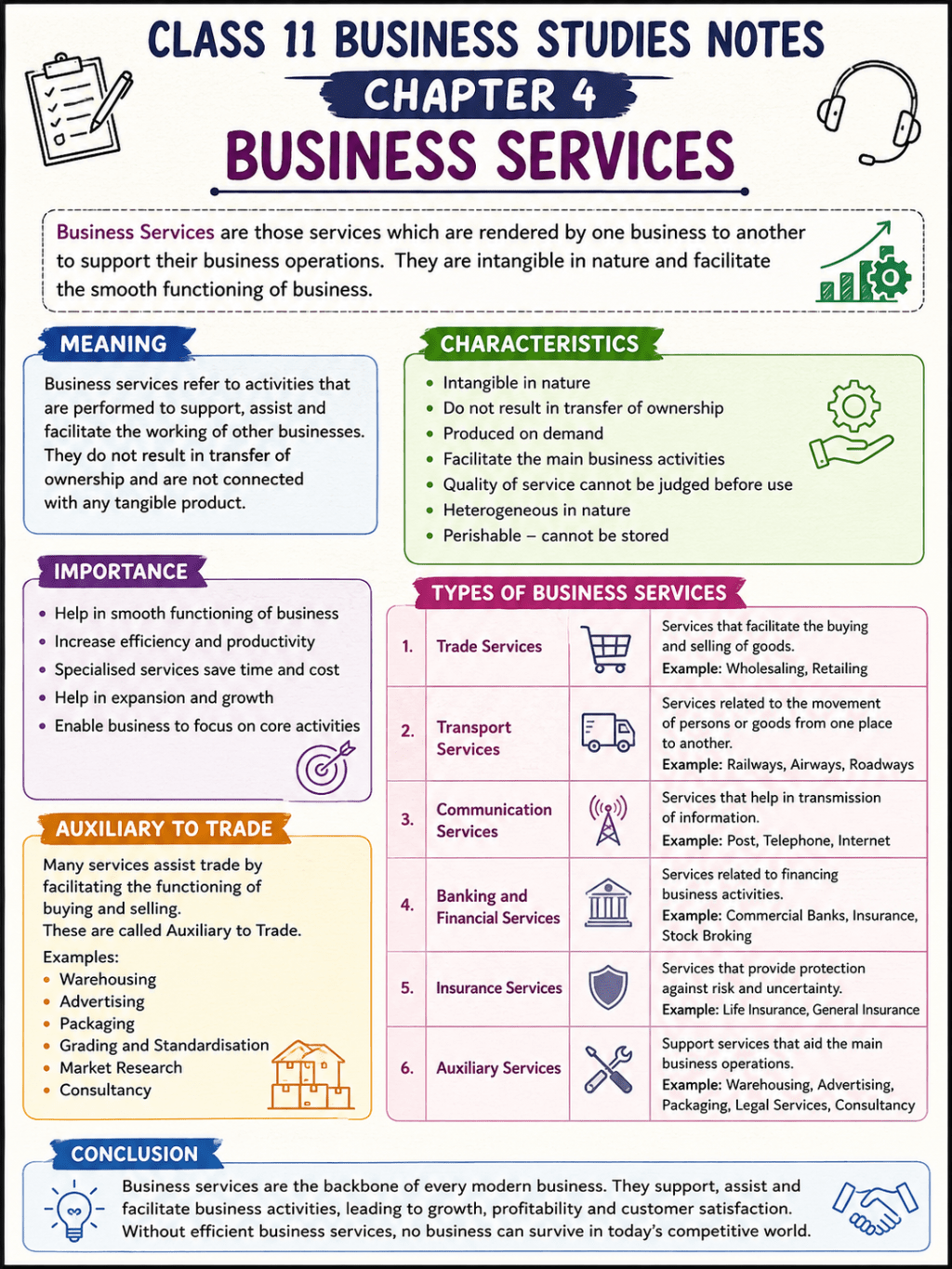 Class 11 Business Studies Notes Chapter 4: Business Services&nbsp;(CBSE)