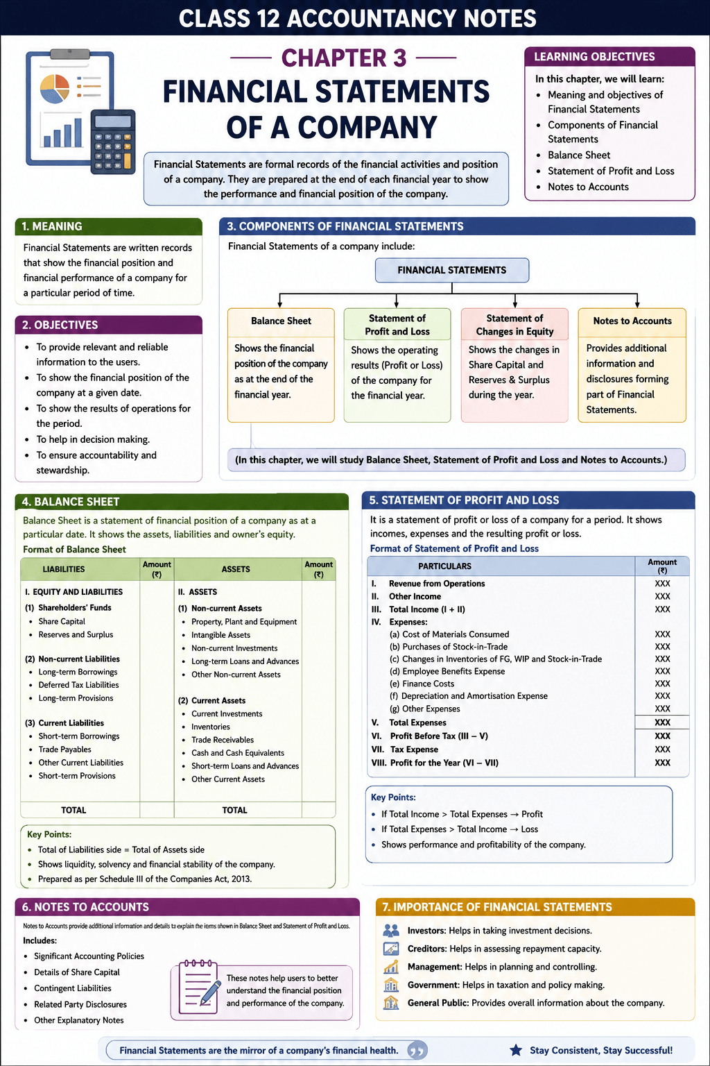 Class 12 Accountancy I Notes Chapter 3: Financial Statements of a&nbsp;Company